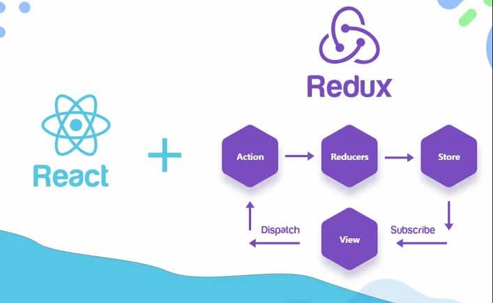 Understanding Redux: A Guide with Example Code image